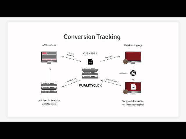 6 - Conversion Tracking